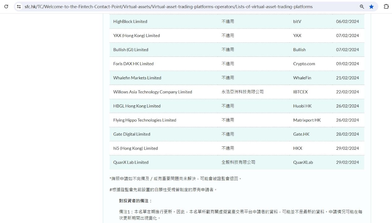 香港证监会虚拟资产交易平台牌照申请机构增至24家，新增HKX和QuanXLab